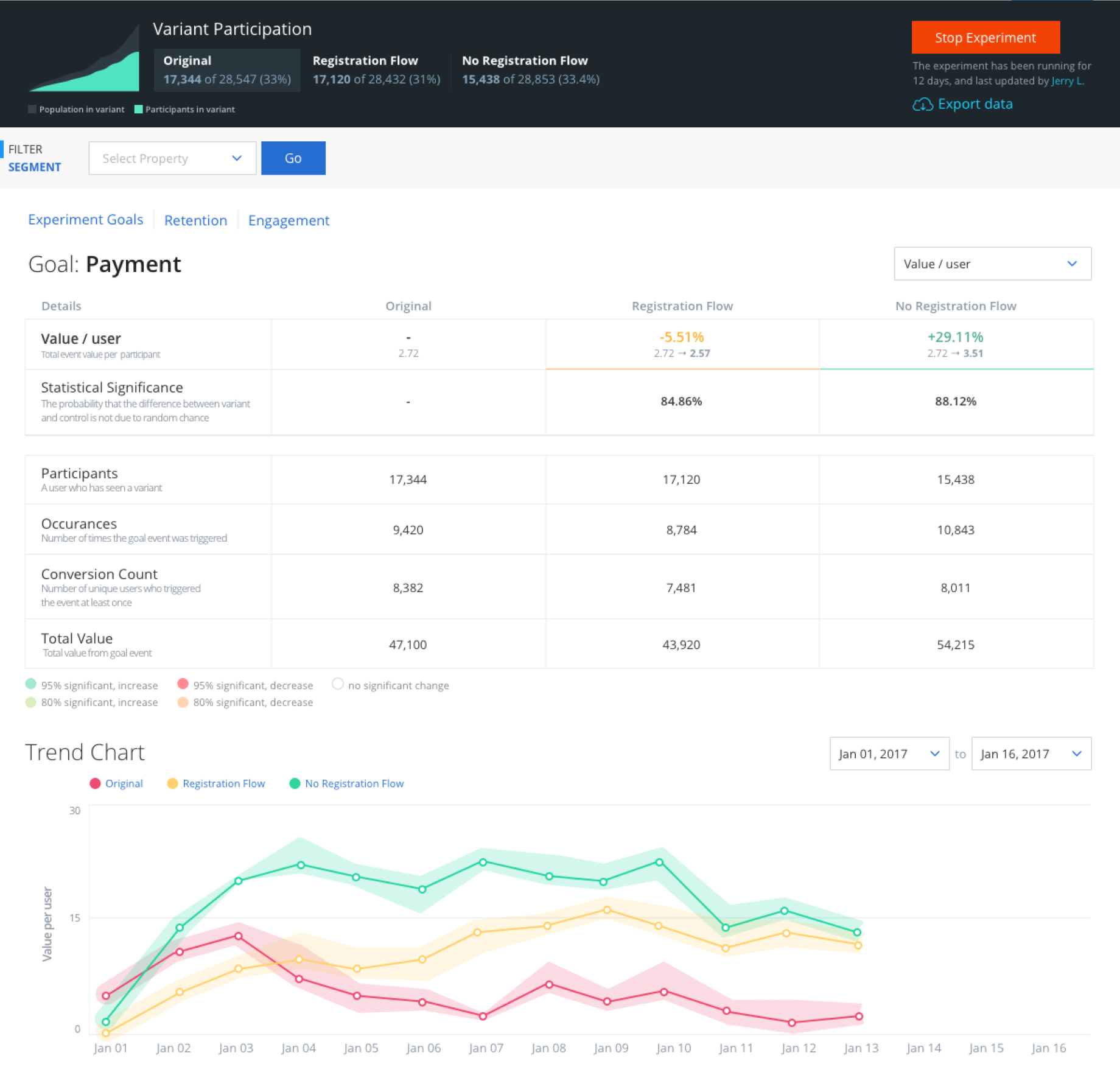 Example descriptive dashboard.