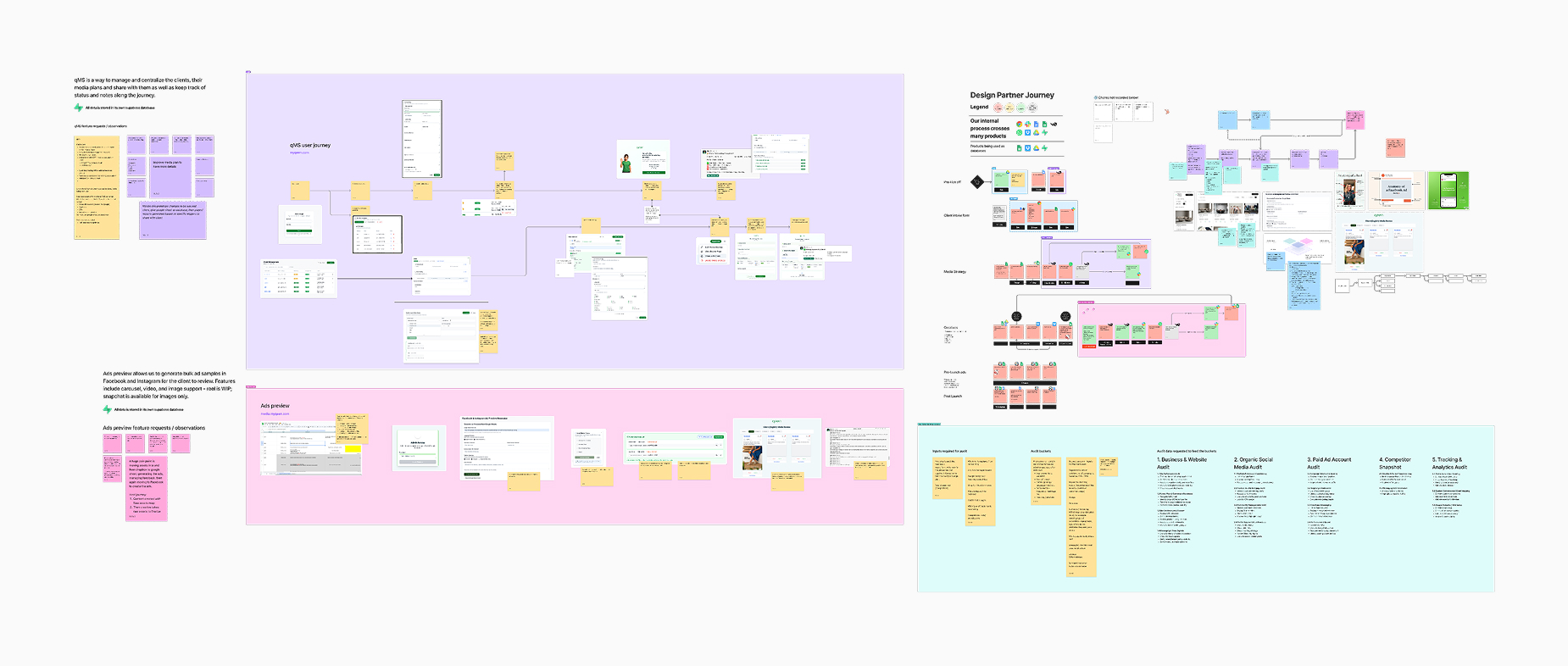 Sample of the information architecture