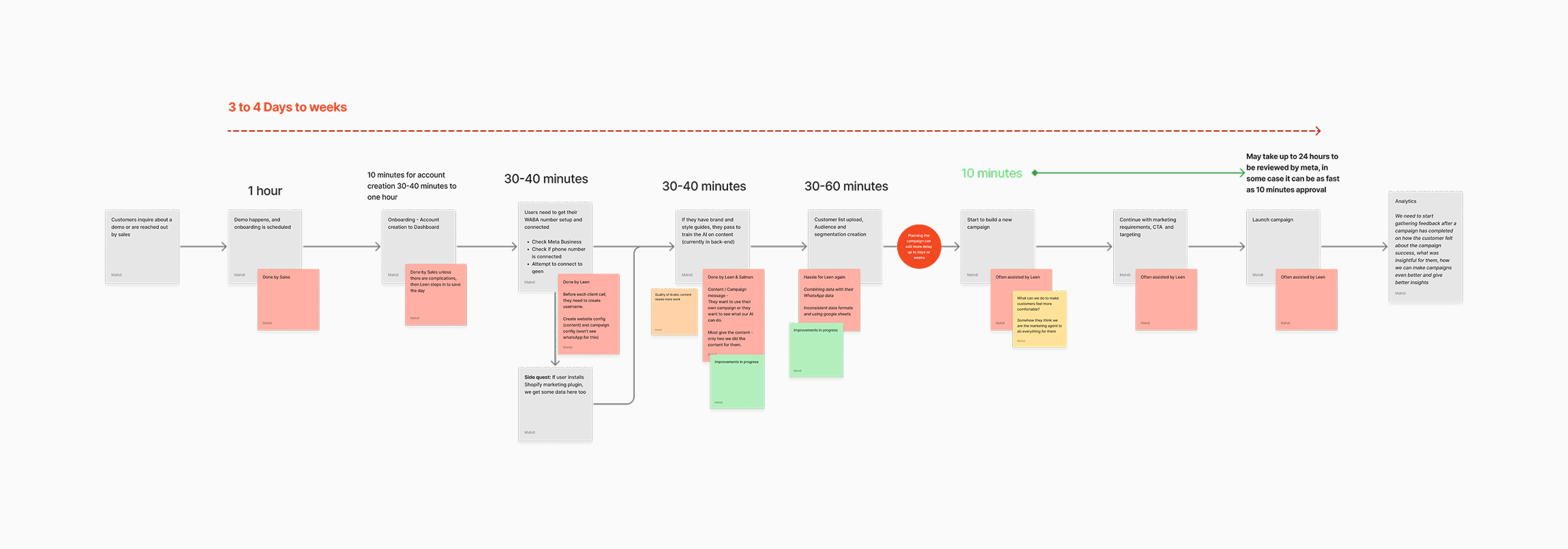 onboarding flow