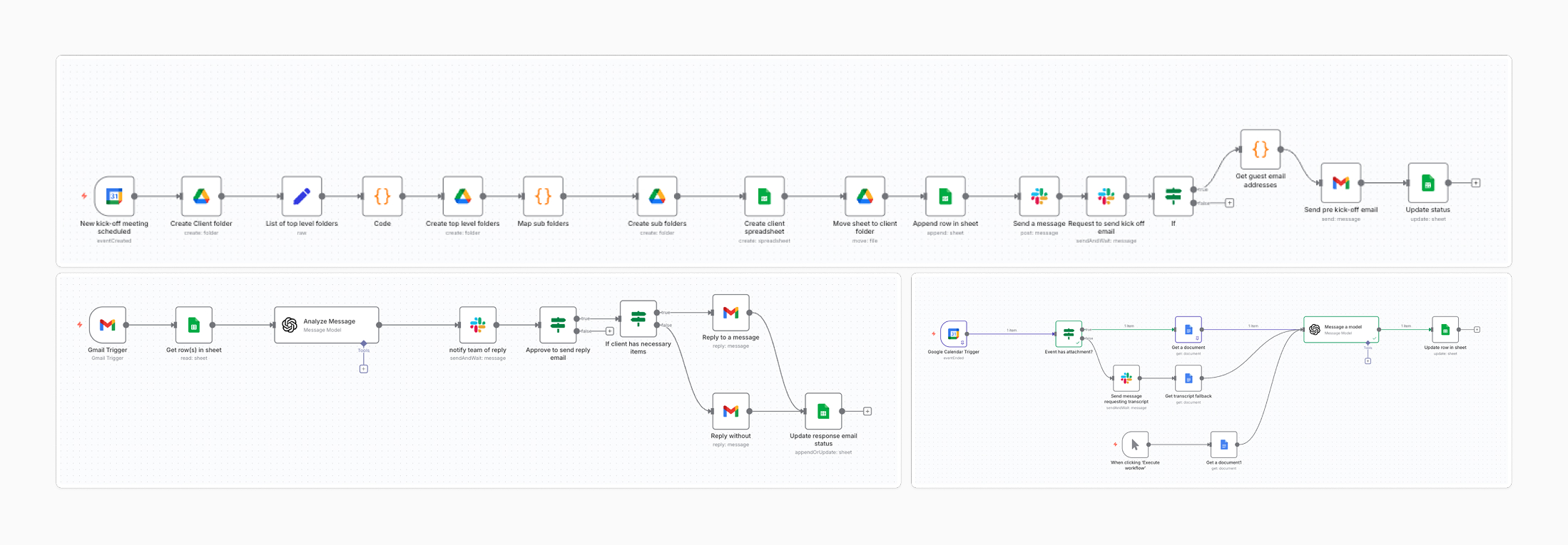 Sample userflows from n8n