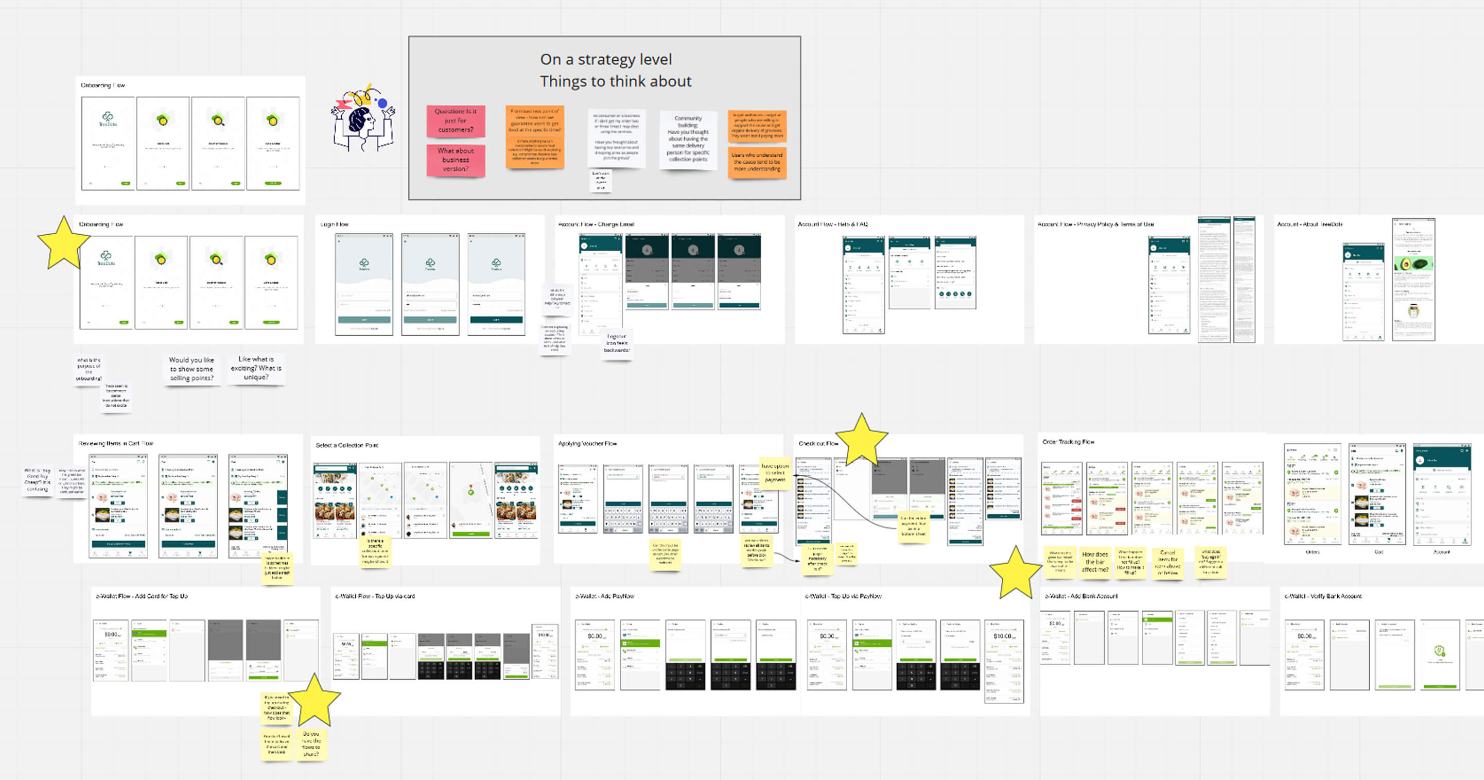 Whiteboard screenshot from Miro